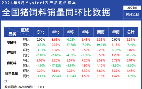 Mysteel解读：9月份最新能繁母猪数据解析