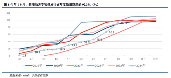 中信建投：四大领域增量政策和一个“绝不仅仅”