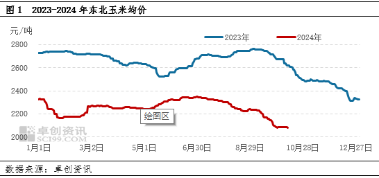 卓创资讯：新粮供应增加，中旬东北玉米价格或存小幅回落可能