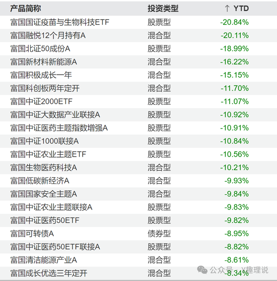 范妍上场，富国基金这只基能起死回生？