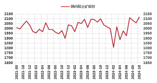 氧化铝高位徘徊，超级拐点临近？