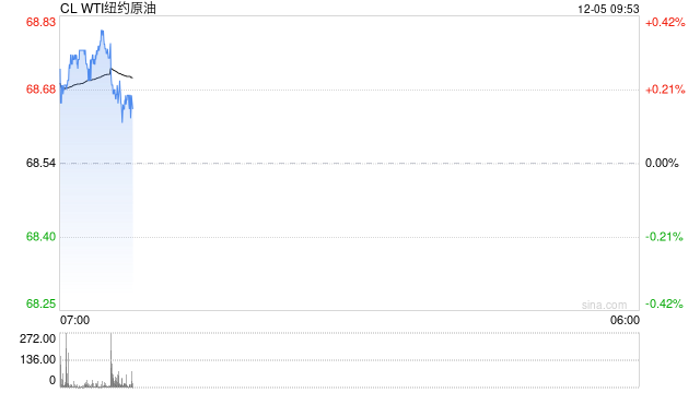 OPEC+或将延长减产措施，油价怎么走？