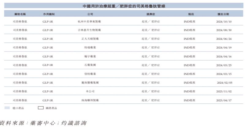 “减肥神药”司美格鲁肽国内上市热潮下，押注国产平替的九源基因为何二级市场“遇冷”？