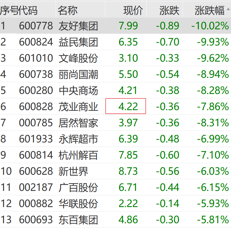 突然猛拉！直线20CM涨停